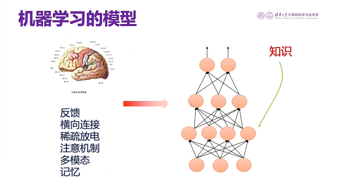 图19 神经网络学习知识的过程