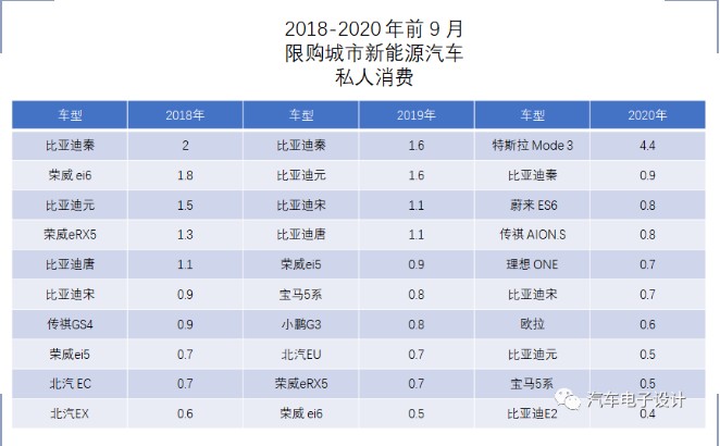如何看待爆料特斯拉的55万在华规划产能？