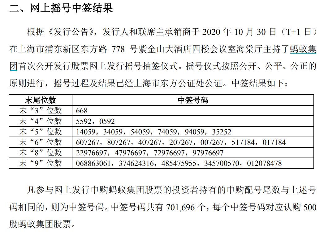 蚂蚁集团公布网上摇号结果：中签号码共701696个