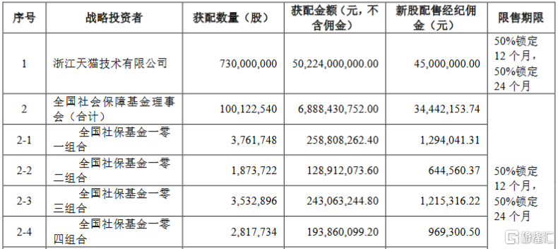 蚂蚁集团网上摇号中签号码共70.1696万个  天猫获配7.3亿股