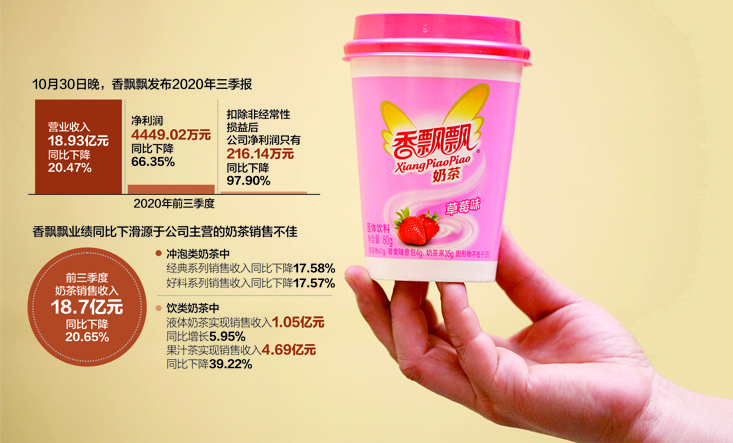 数据来源:记者清理 视觉中国图 杨靖制图