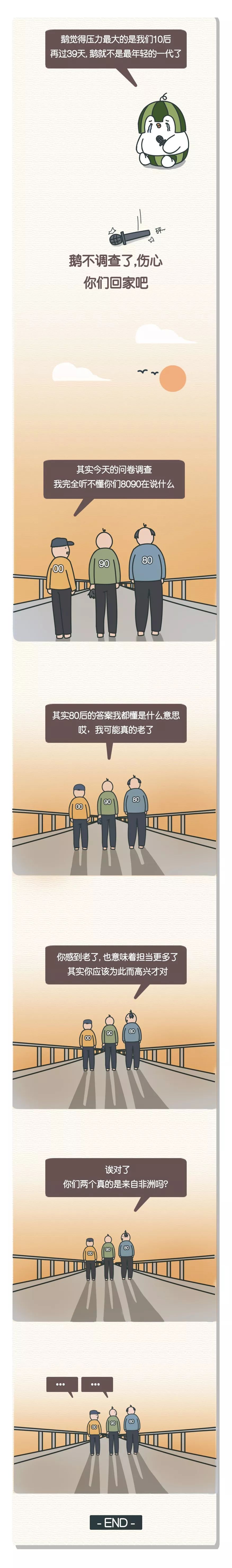 80/90/00后, 年度代沟调查