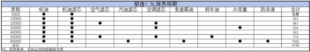 2019年家用轿车销量前两名 你怎么选？