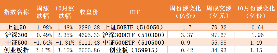 散户傻眼！机构大手笔布局年末行情 多只ETF份额暴涨创历史新高