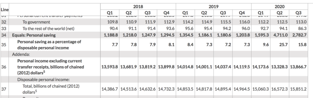 美国第二季度gdp具体数字_美国二季度GDP暴跌34.8%原因美国二季度GDP具体数据分析