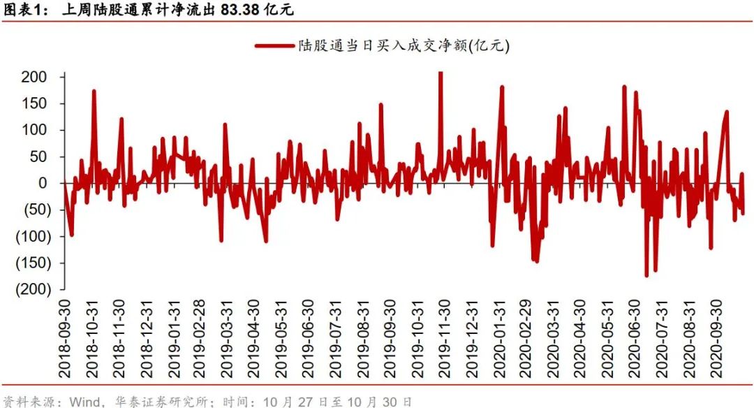 华泰策略:外部扰动因素正集中发酵 盈利弹性与政策催化是主线