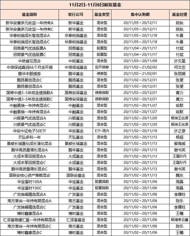 又是群星闪耀的一周：许之彦、魏东、黎海威、付斌、许文星....