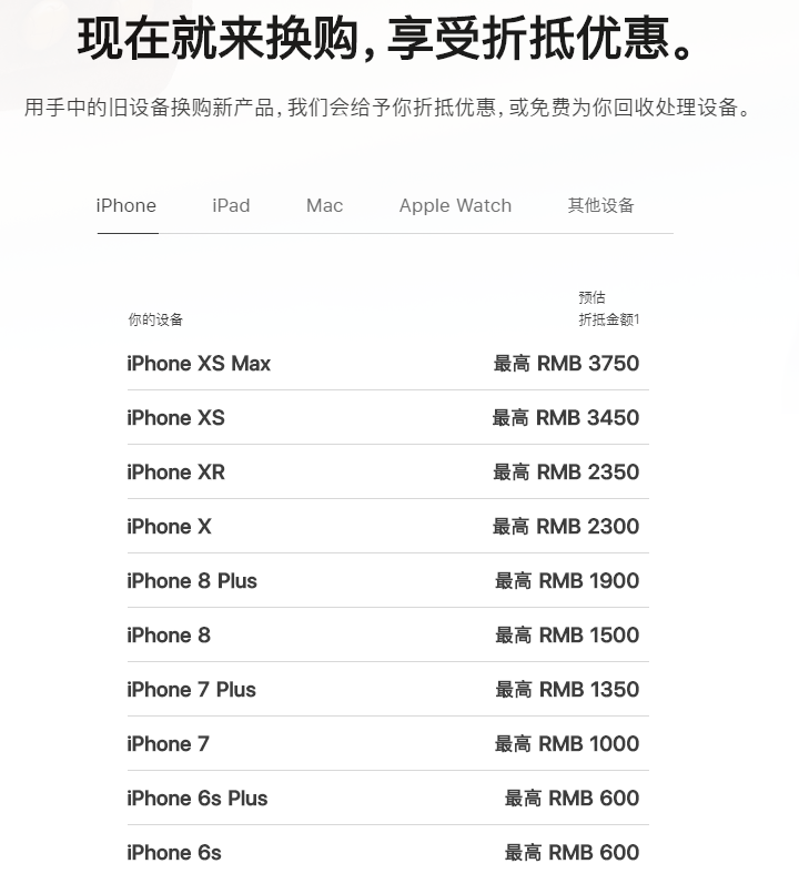9万人次;苹果官网以旧换新价格暴跌:xs max最多抵值3750元;比亚迪3月