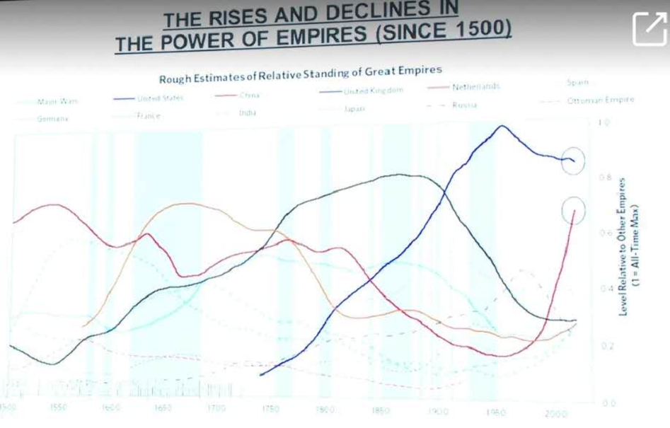 桥水基金:投资中国是应对风险获得可持续稳定回报非常好解决方案