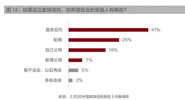 潜力人群逾24万人！招行发布首份中国家族信托报告