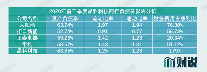 图片来源：Wind、界面新闻研究部