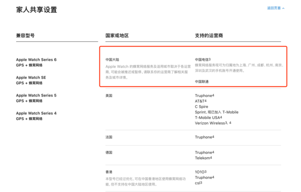 中国联通所有省份均可开通eSIM，中国电信支持归属地为上海、广州、成都、杭州、南京、深圳及武汉的手机账号开通