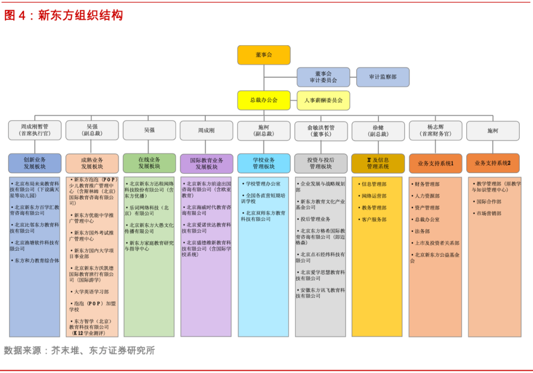 新东方(edu.us)(09901):教培第一品牌,长赛道,强确定,高成长
