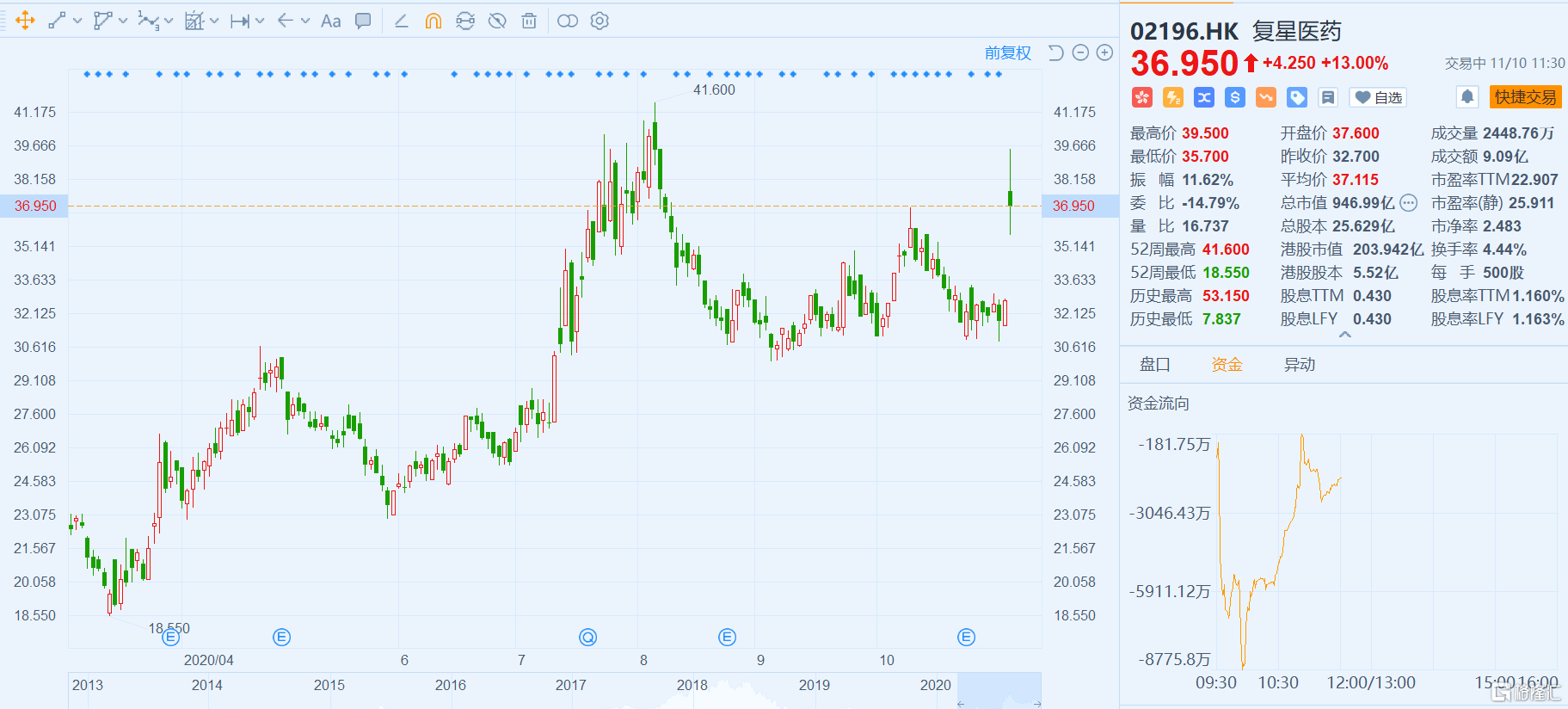 新突破：复星医药开盘涨停 各国新冠疫苗研发进展如何？