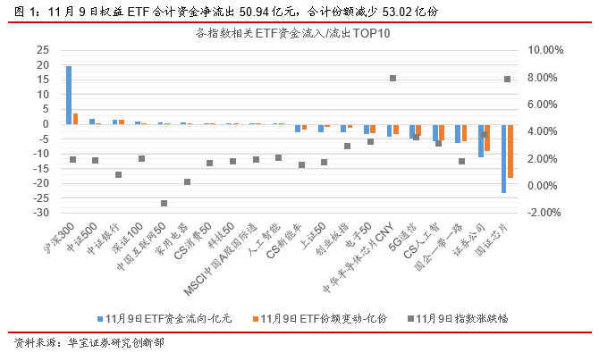 ETP日报（20201110）：权益ETP跌多涨少，油气股票ETP溢价转折价