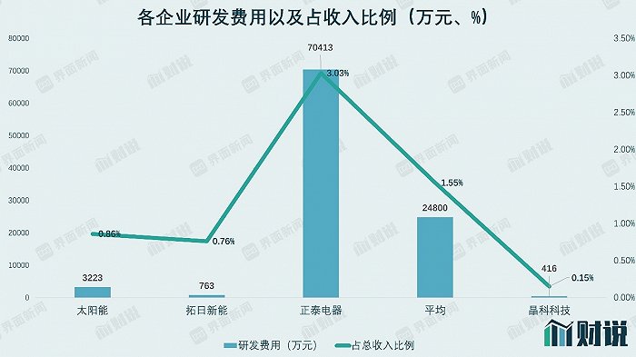 图片来源：Wind、界面新闻研究部