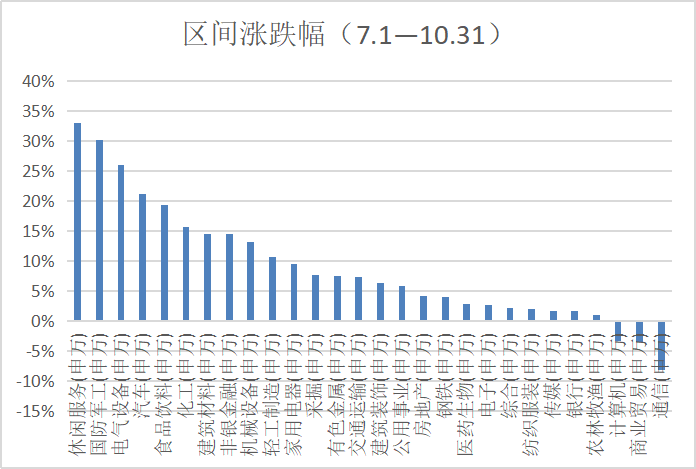 双十一来袭，是“剁手”可选消费的好时机嘛？