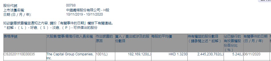 收藏微博QQ微信