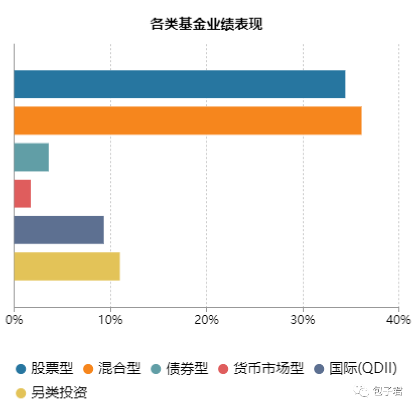 投资权益基金的合理预期收益是什么？