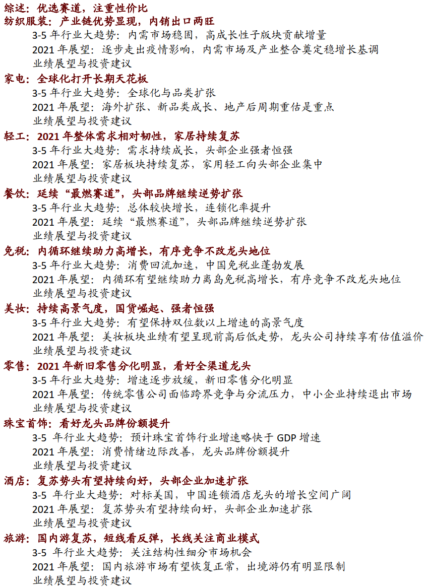 中金可选消费2021年展望：长短期结合，聚焦优势赛道，关注两主线