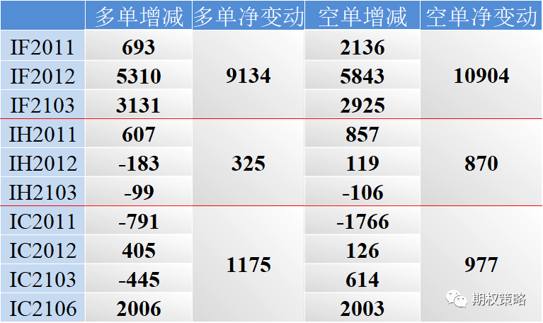 两市普涨 期权市场乐观情绪增强