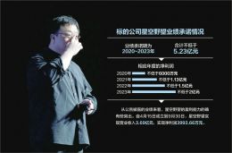 尚纬股份并购直播公司星空野望 高度绑定罗永浩