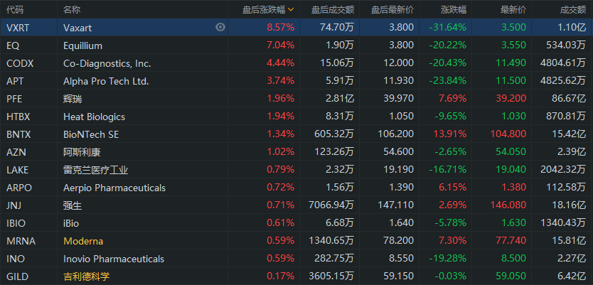 行情来源：富途证券>