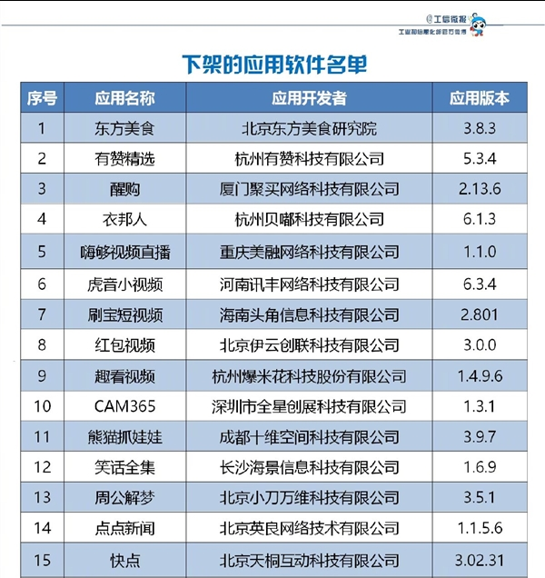 工信部下架60款违规APP 万达1款贷款APP在列