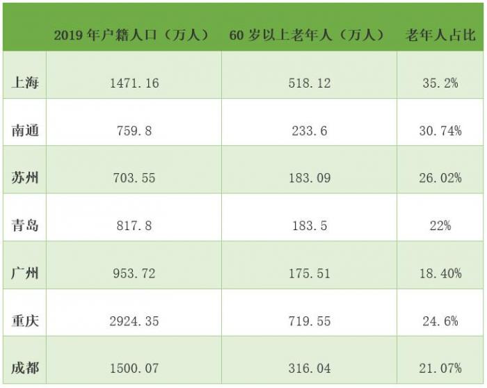 明年起深圳将缴纳“六险一金” 长期护理保险背后的老龄化挑战