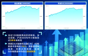 海外新冠疫苗传利好 全球股市“涨”声响起来