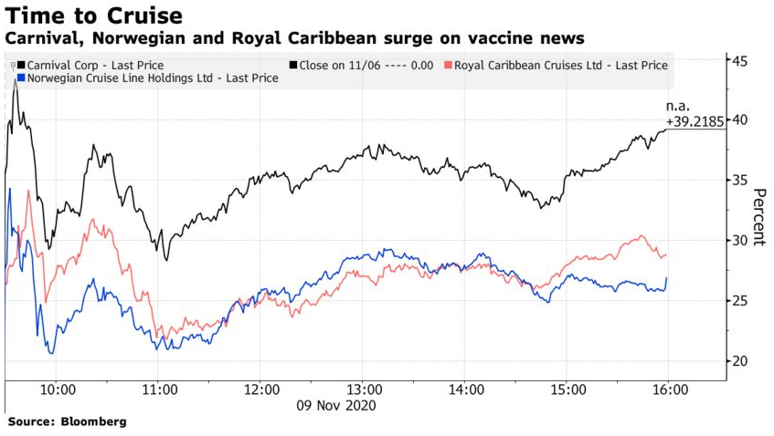 美股疯狂的背后，