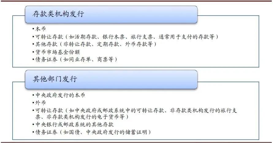 中金：今年“水”往何处流？资金加速入股市的情况短期不一定再现
