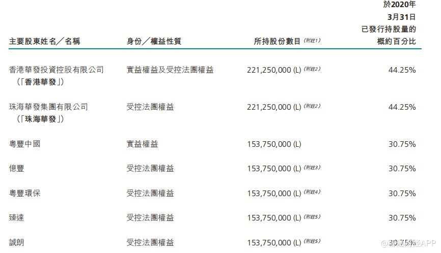 图：庄臣控股股权结构(来源于公司19/20年报)