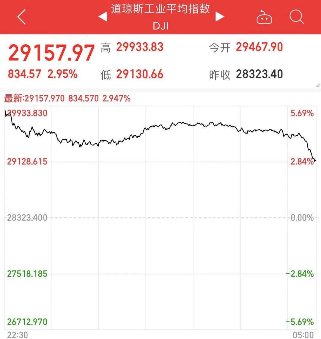 中金：疫苗落地概率增加 从5大路径影响中国(附利好利空板块)