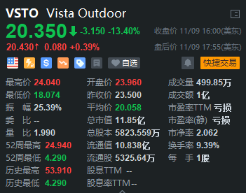 維斯塔戶外股價信息