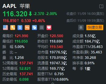 蘋果股價信息