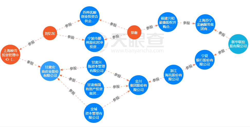 （截图来源：天眼查）