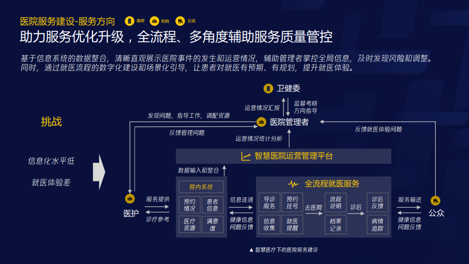 腾讯研究院2020年腾讯智慧医疗报告需求篇