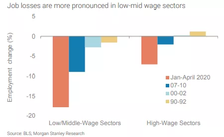 可以说现在很多中低技能的制造业工作，已经永久的告别了欧美这些发达国家。