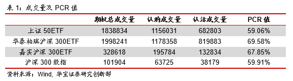 期权日报（20201110）：隐含波动率震荡下行