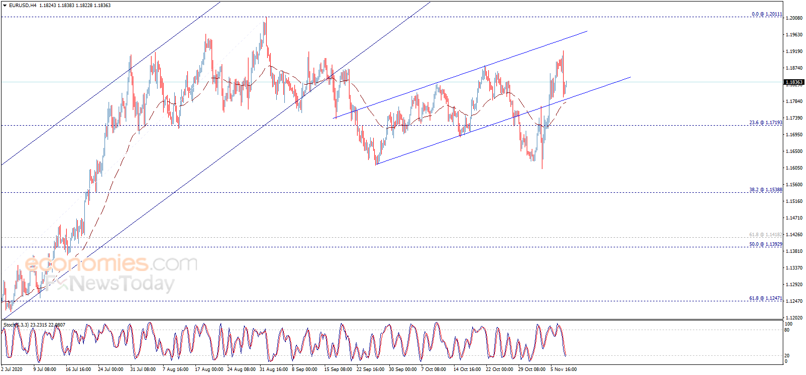金价刚刚突破1885 欧元、英镑、日元日内交易分析