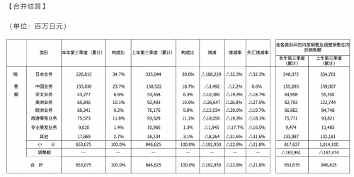 中国护肤品销量排行榜_2022年中国药妆行业市场规模与销售渠道分析电商销售渠道贡献巨大(2)