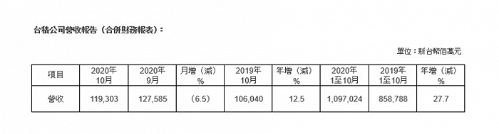 https://n.sinaimg.cn/spider20201110/89/w700h189/20201110/f6df-kcunqzc4406557.png
