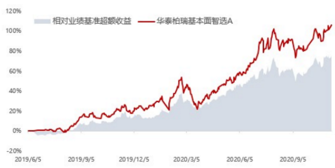 又双叒叕新高了！从大消费到新能源，「勇」夺新高背后的擒牛秘籍