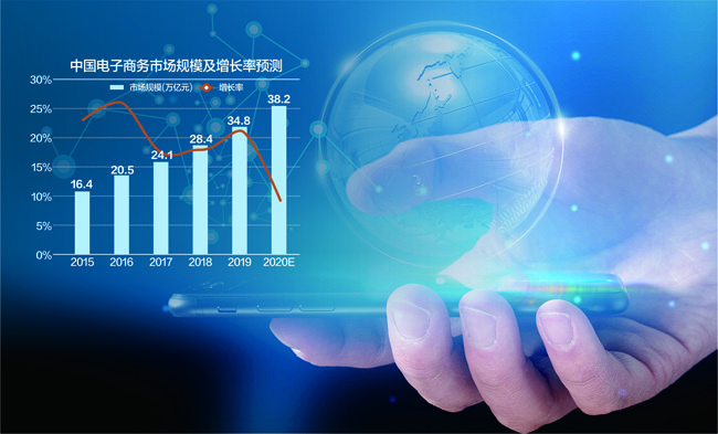 EDM营销和企业数据模型的具体应用 EDM营销如何提升客户复购率