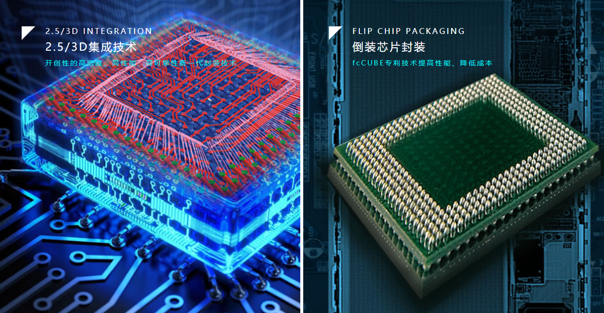 长电科技sip封装构建技术壁垒深度绑定中芯国际形成共振增长