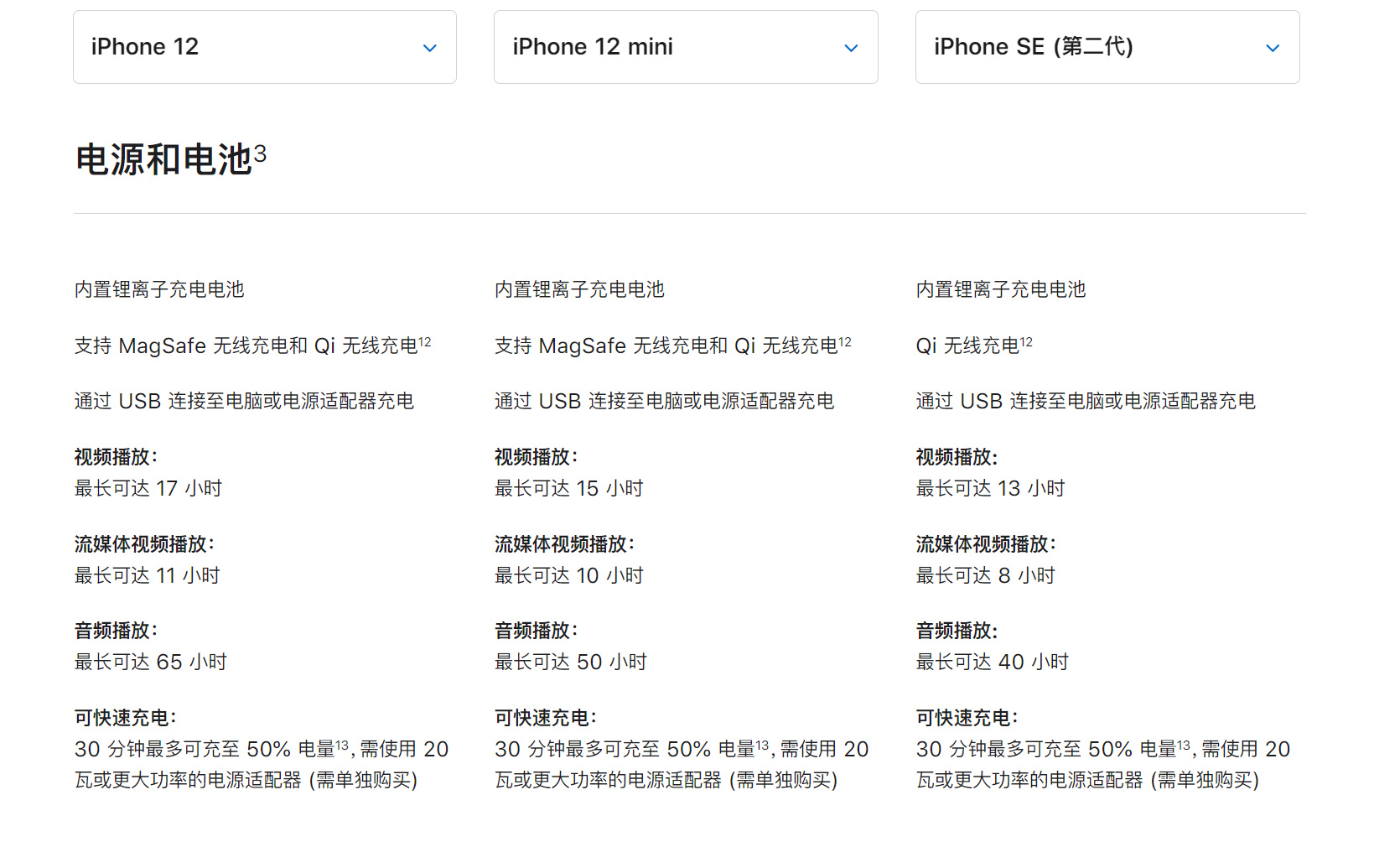 iphone12miniiphone12promax快评测两个极端两种选择