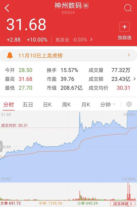 手机市场变天？华为千亿出售荣耀，传3年内上市？七大股东曝光