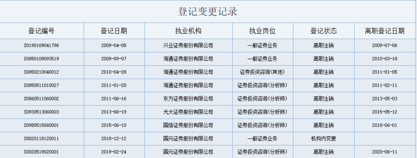 图片来源：中国证券业协会