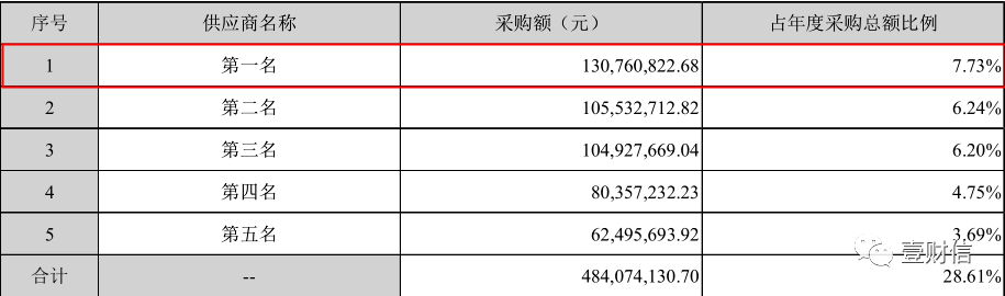 （截图来自维信诺2018年年报）